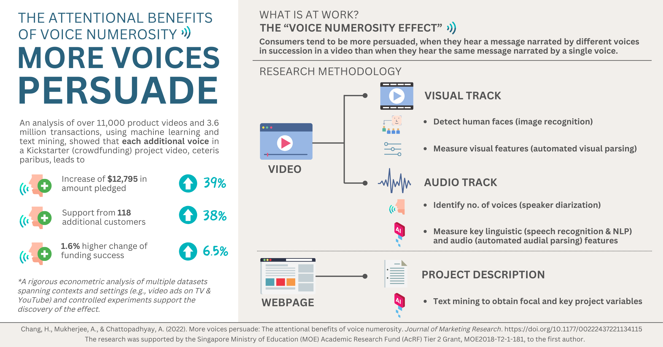 More Voices Persuade: The Attentional Benefits of Voice Numerosity